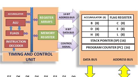 explain flag register of 8085 microprocessor.